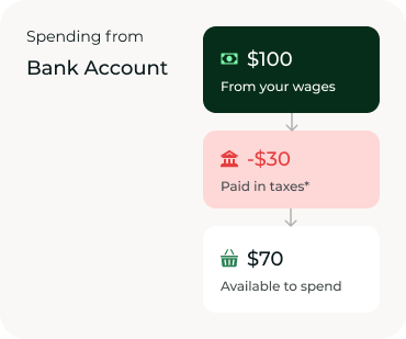 How does using my HSA/FSA save me money? - WalkingPad
