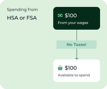 How does using my HSA/FSA save me money? - WalkingPad