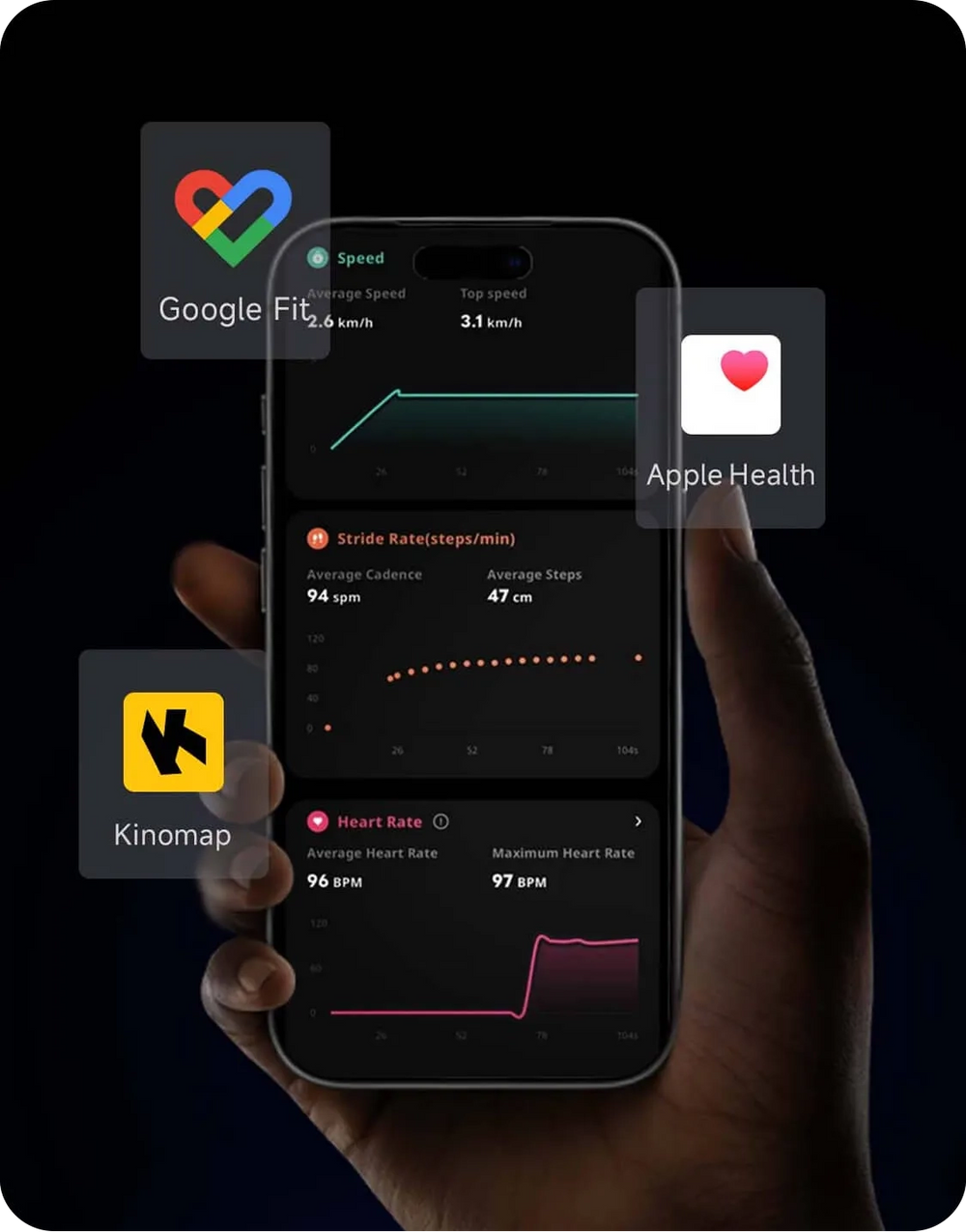 Track Your Progress